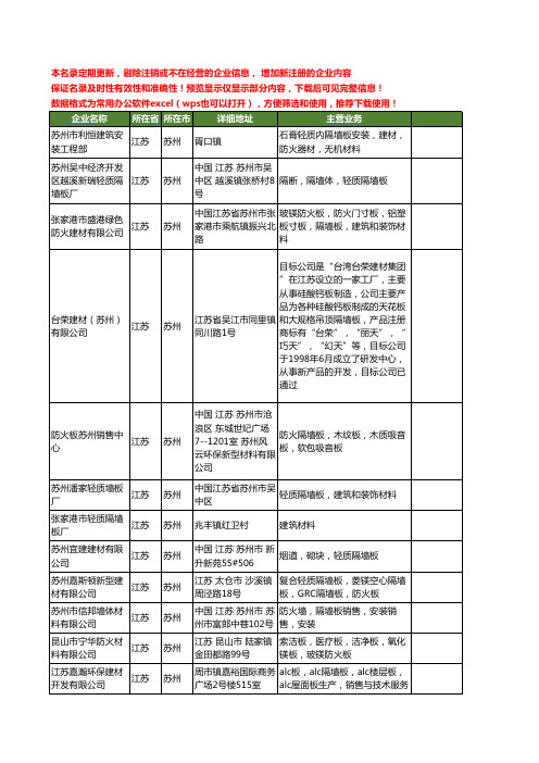 新版江苏省苏州隔墙板工商企业公司商家名录名单联系方式大全21家