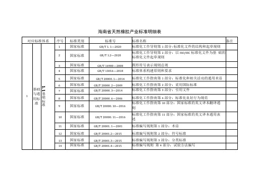 海南省天然橡胶产业标准明细表国际组织标准国外标准港澳台标准