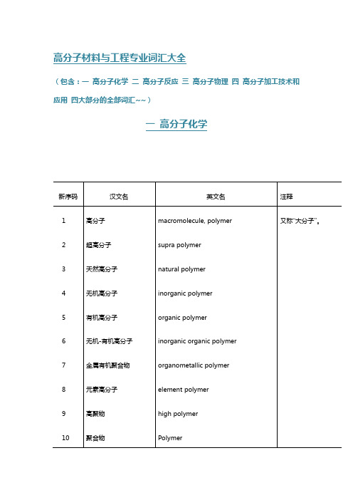 史上最全高分子材料和工程专业英语词汇大全