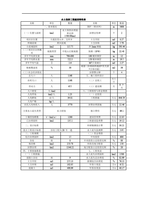 水土保持工程建设特性表