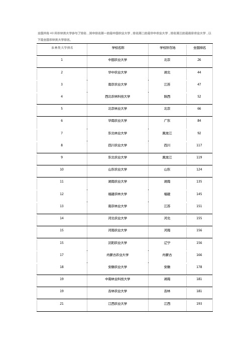 全国农业类大学排名