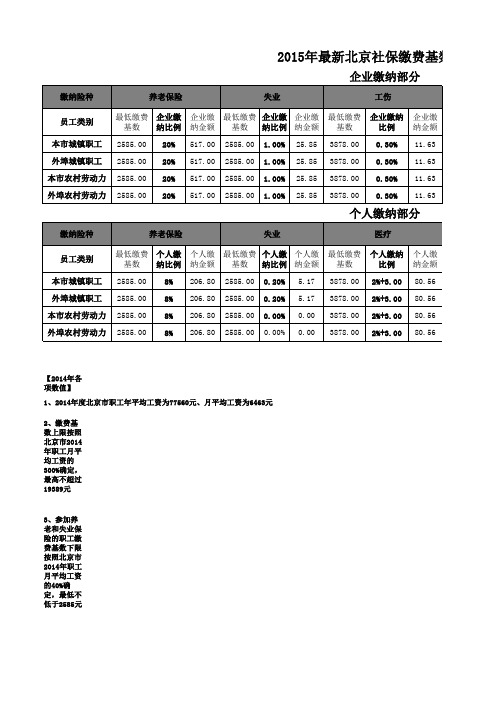 2015年最新北京社保缴费基数及比例(公式版)