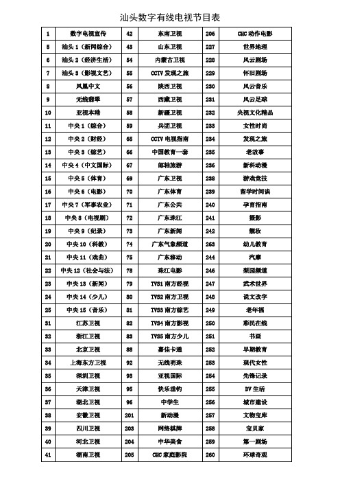 汕头数字电视节目表