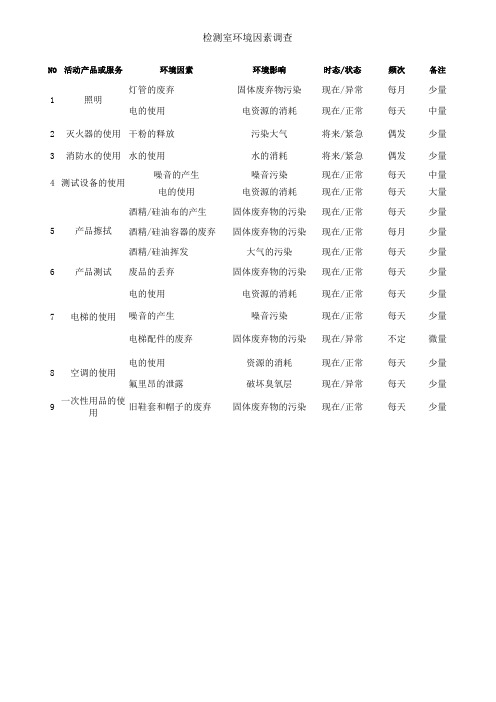 工厂各部门车间环境因素调查识别表