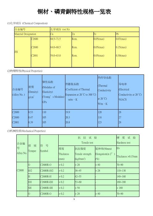 铜材、磷青铜特性规格一览表