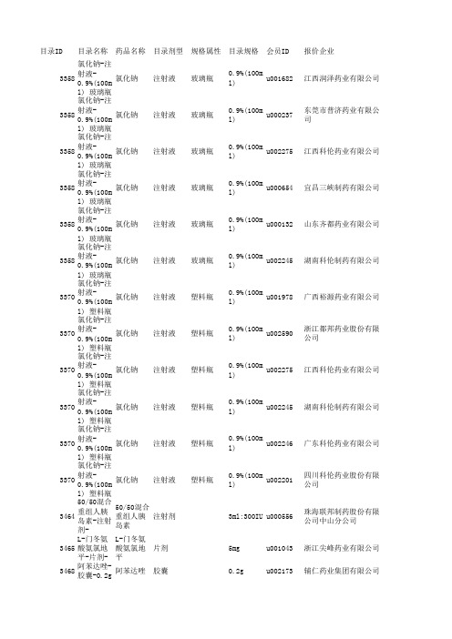 201502基本药物竞价交易成交品种表