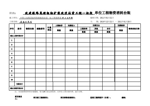 1、材料消耗明细台账(迎检定稿)