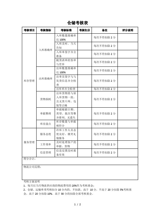 第三方物流公司考核表