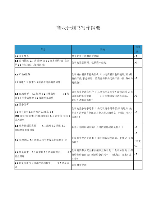 商业计划书写作纲要