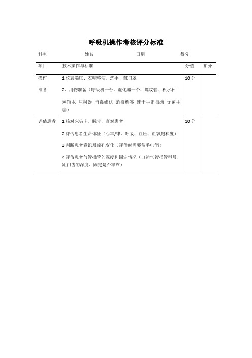 呼吸机操作考核评分标准