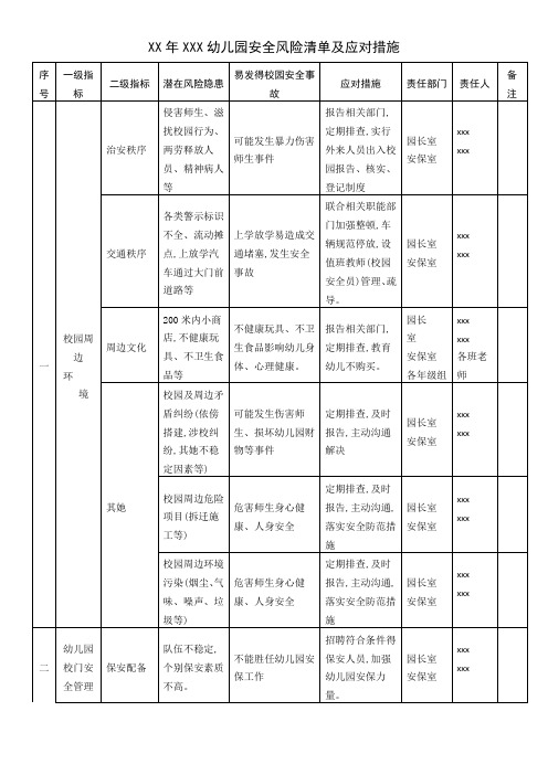 幼儿园安全风险清单