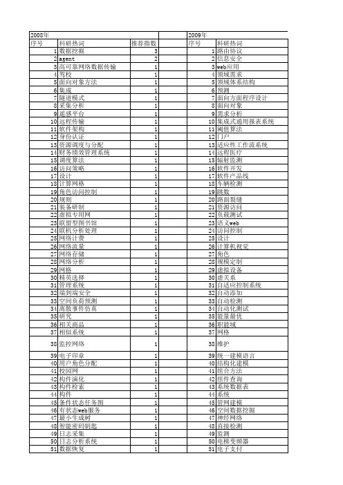 【计算机应用与软件】_软件需求分析_期刊发文热词逐年推荐_20140725