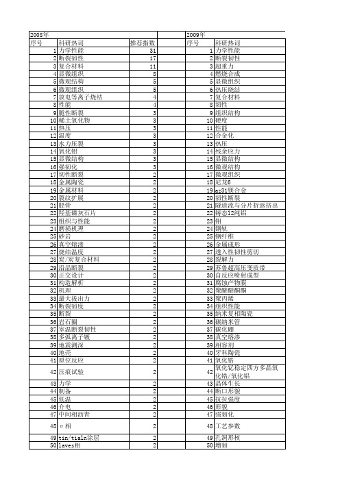 【国家自然科学基金】_韧性断裂_基金支持热词逐年推荐_【万方软件创新助手】_20140731