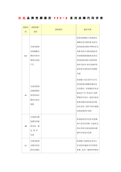 台达变频器故障代码