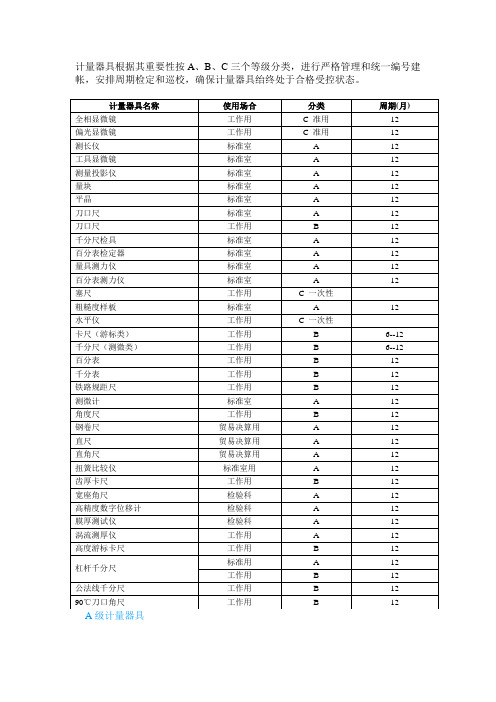 计量器具分类及目录