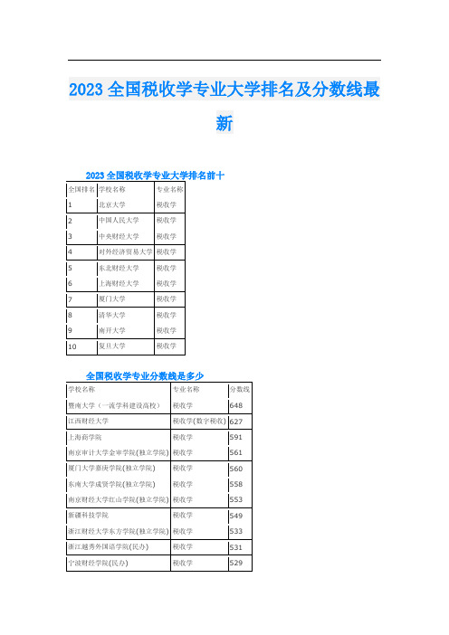 2023全国税收学专业大学排名及分数线最新