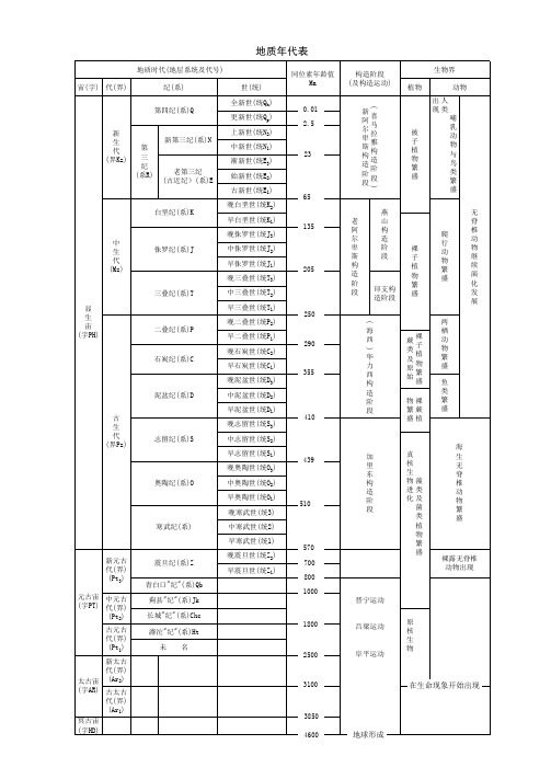 地质年代表