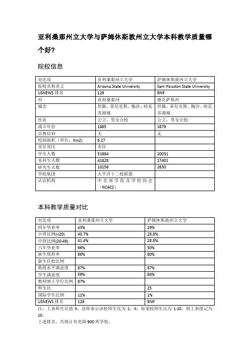 亚利桑那州立大学与萨姆休斯敦州立大学本科教学质量对比