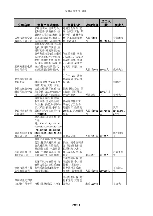 我有深圳电子行业的客户248