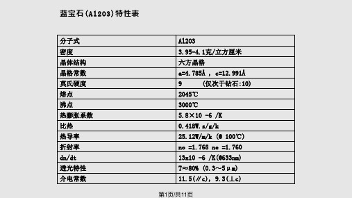 蓝宝石衬底详细介绍PPT课件