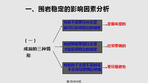 学习资料三认识围岩的稳定性分解PPT课件