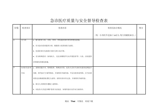 急诊医疗质量与安全督导检查表