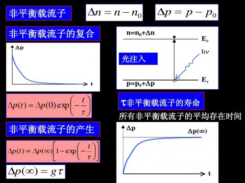 13-第五章-非平衡载流子