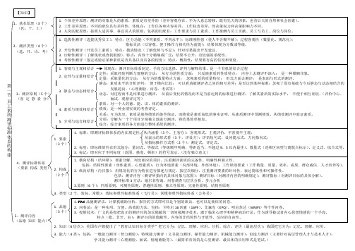 人力资源二级 第二章招聘与配置