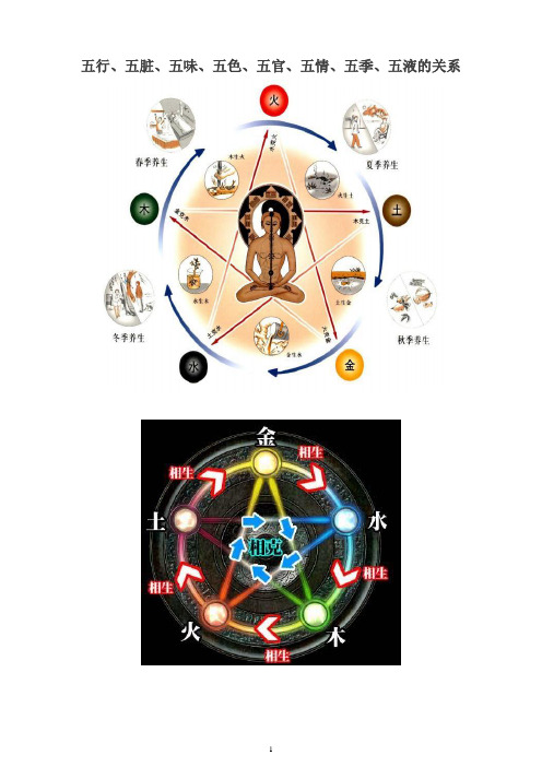 五行五脏、五味、五色、五官、五情、五季、五液的关系