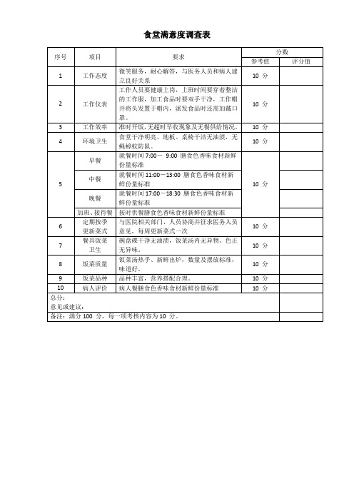 食堂满意度调查表和食堂绩效考评表