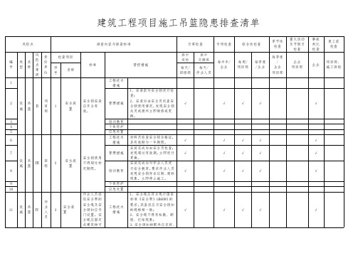 建筑工程项目施工吊篮隐患排查清单模板