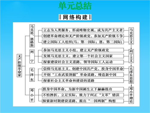 高中历史同步精品课件 单元总结《第四单元 无产阶级革命家》(岳麓版选修4)