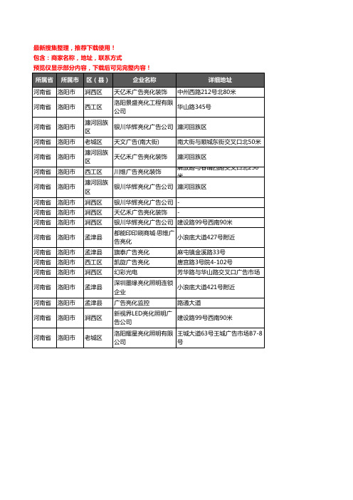 新版河南省洛阳市广告亮化企业公司商家户名录单联系方式地址大全18家