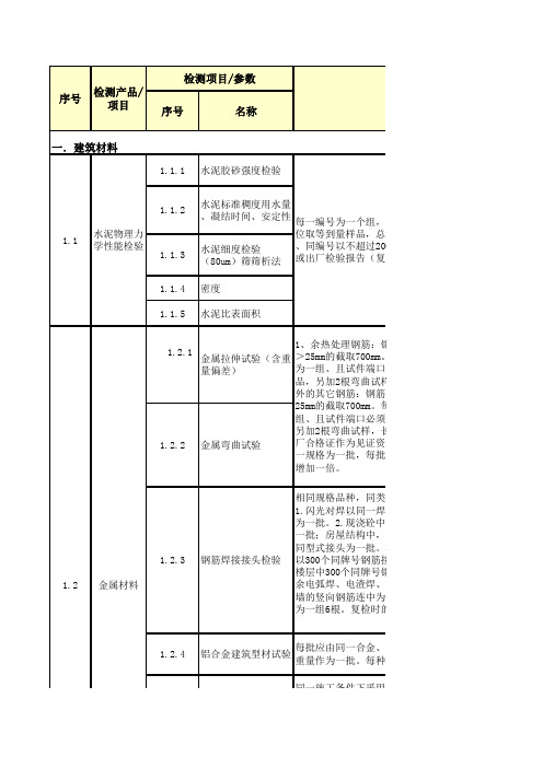 送检指南大全