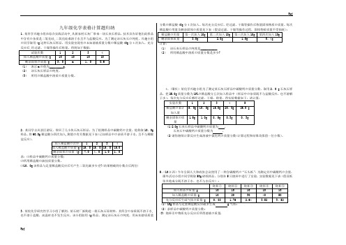 九年级化学表格计算题归纳