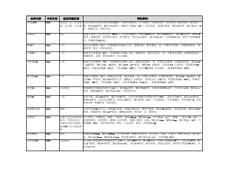 中国甜玉米品种信息列表