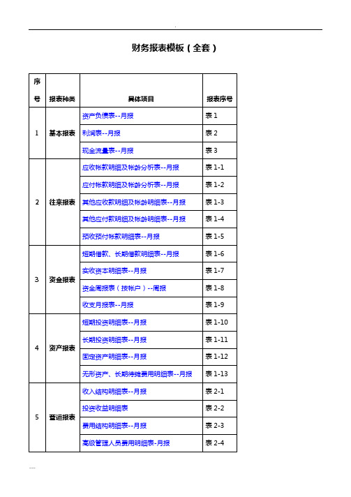 财务报表模板(全套整理)