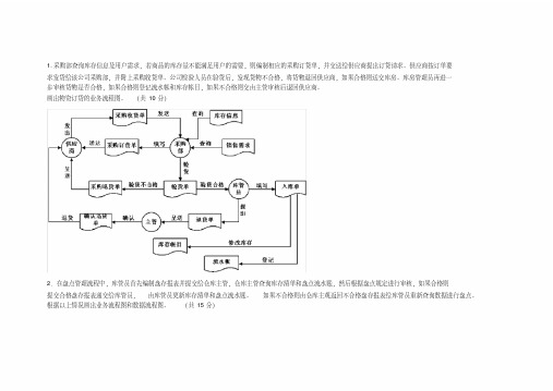 (完整版)管理信息系统数据流程图和业务流程图