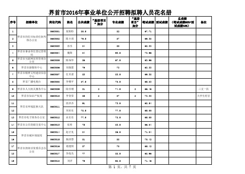 2016年阜阳界首市事业单位招聘拟聘名单公示名册A