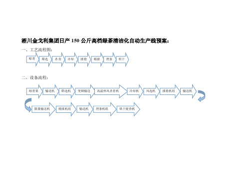 淅川金戈利集团日产150公斤高档绿茶清洁化自动生产线预案