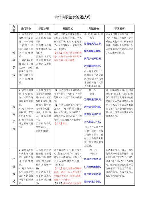 高三冲刺语文古诗词鉴赏必备秒杀技巧