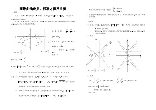 圆锥曲线定义、标准方程及性质(精)