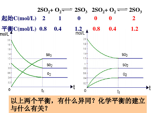 人教版高二化学选修四化学平衡等效平衡课件