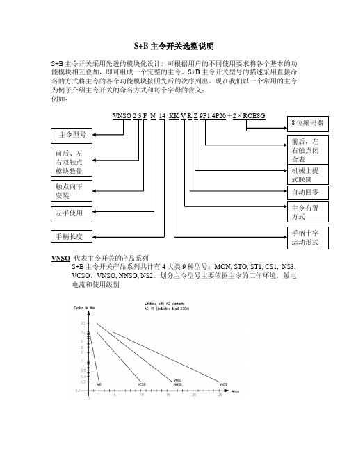 S+B手柄主令