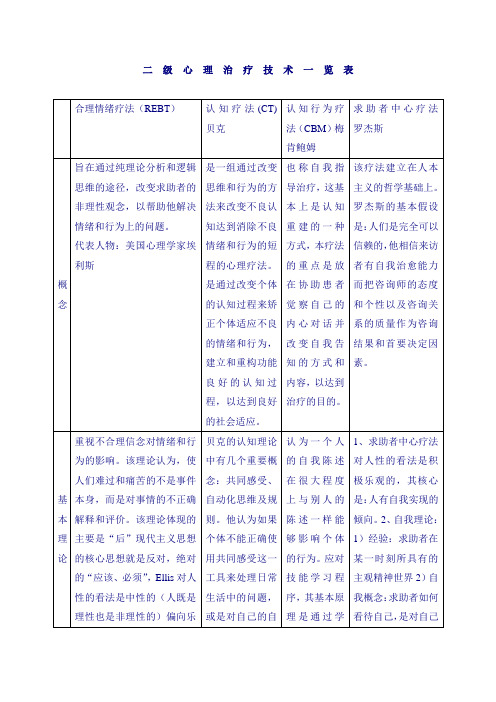 心理治疗技术一览表