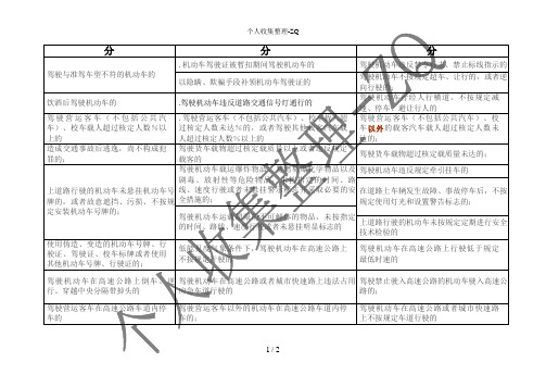 交规扣分汇总表(部分)