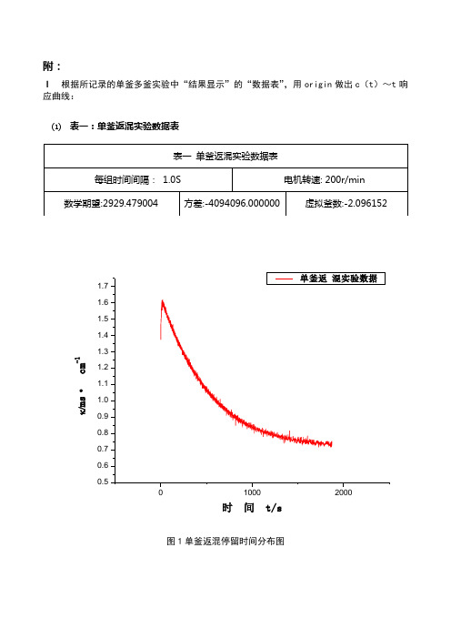 串联流动反釜停留时间分布测定