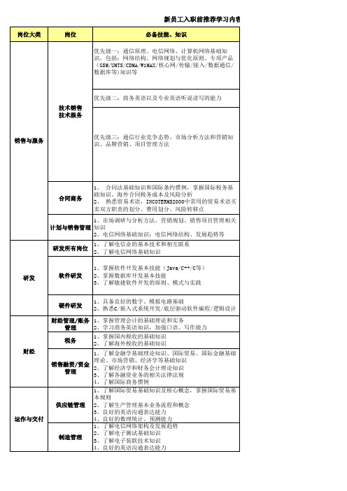 华为内部推荐书目