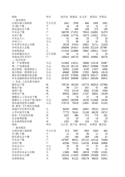 江西县域统计年鉴