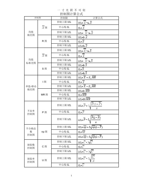 控制图计算公式.doc